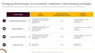 Emerging Technologies To Successfully Strategies Retail Merchandising Best Strategies For Higher