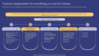 Emerging Technologies Various Components Of Everything As A Service Xaas
