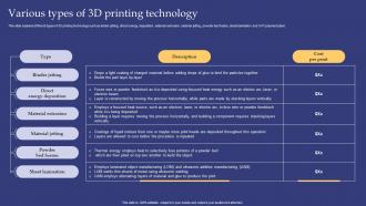 Emerging Technologies Various Types Of 3d Printing Technology