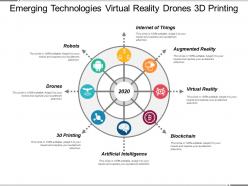 Emerging technologies virtual reality drones 3d printing