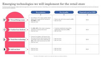 Emerging Technologies We Will Implement For The Planning Successful Opening Of New Retail
