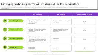 Emerging Technologies We Will Implement For The Retail Store Strategies To Successfully Open