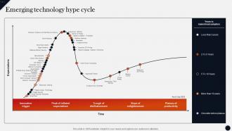 Emerging Technology Hype Cycle Modern Technologies