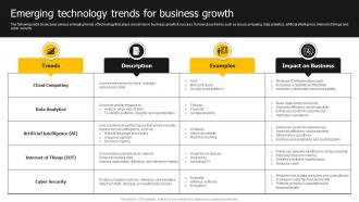 Emerging Technology Trends For Business Growth Developing Strategies For Business Growth