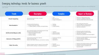 Emerging Technology Trends For Business Key Strategies For Organization Growth And Development Strategy SS V