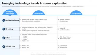 Emerging Technology Trends In Space Exploration Extending IoT Technology Applications IoT SS