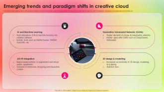 Emerging Trends And Paradigm Adopting Adobe Creative Cloud To Create Industry TC SS