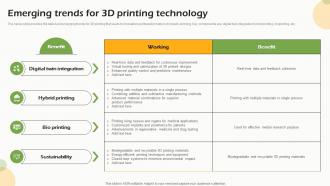 Emerging Trends For 3d Printing Technology FIO SS