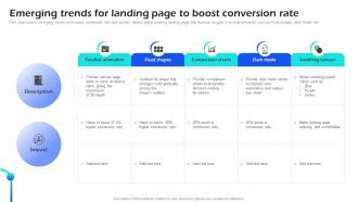 Emerging Trends For Landing Page To Boost Conversion Rate