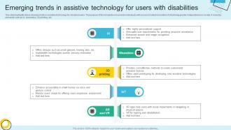Emerging Trends In Assistive Technology For Users With Disabilities