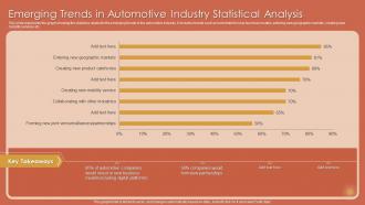Emerging Trends In Automotive Industry Statistical Analysis