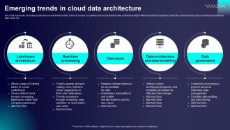 Emerging Trends In Cloud Data Architecture