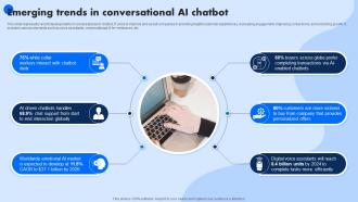 Emerging Trends In Conversational AI Chatbot
