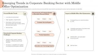 Emerging Trends In Corporate Banking Sector With Middle Office Optimization