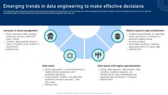 Emerging Trends In Data Engineering To Make Effective Decisions