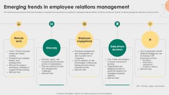 Emerging Trends In Employee Relations Management Employee Relations Management To Develop Positive