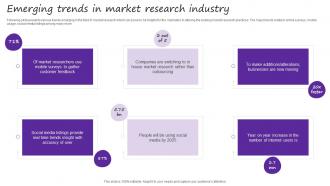 Emerging Trends In Market Research Industry