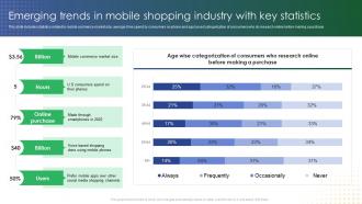 Emerging Trends In Mobile Shopping Industry With Key Statistics Online Retail Marketing
