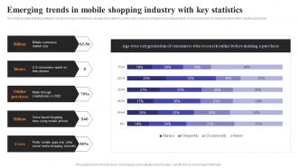 Emerging Trends In Mobile Shopping Industry With Key Strategies To Engage Customers