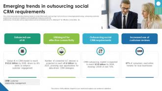 Emerging Trends In Outsourcing Social CRM Requirements