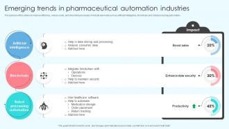 Emerging Trends In Pharmaceutical Automation Industries
