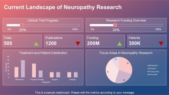 Emerging Trends In Research Shaping The Future Of Neuropathy Care PPT Template ACP Appealing Impressive