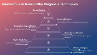 Emerging Trends In Research Shaping The Future Of Neuropathy Care PPT Template ACP Analytical Impressive