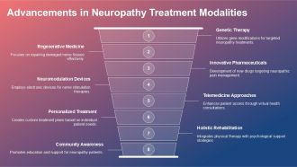 Emerging Trends In Research Shaping The Future Of Neuropathy Care PPT Template ACP Professionally Impressive