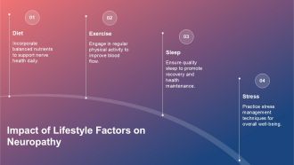 Emerging Trends In Research Shaping The Future Of Neuropathy Care PPT Template ACP Attractive Impressive