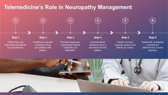 Emerging Trends In Research Shaping The Future Of Neuropathy Care PPT Template ACP Graphical Impressive