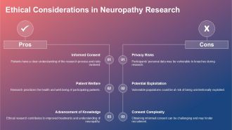 Emerging Trends In Research Shaping The Future Of Neuropathy Care PPT Template ACP Image Interactive