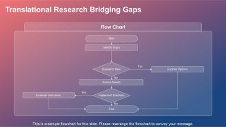 Emerging Trends In Research Shaping The Future Of Neuropathy Care PPT Template ACP Best Interactive