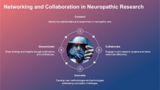 Emerging Trends In Research Shaping The Future Of Neuropathy Care PPT Template ACP Impactful Interactive
