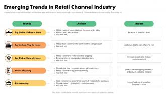 Emerging Trends In Retail Channel Industry