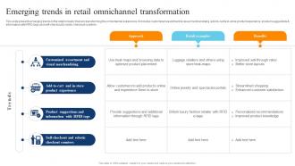 Emerging Trends In Retail Omnichannel Transformation Digital Transformation Of Retail DT SS