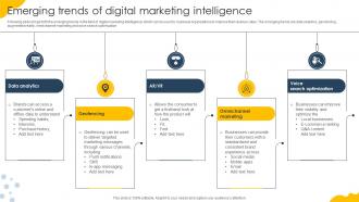 Emerging Trends Of Digital Marketing Intelligence