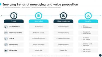 Emerging Trends Of Messaging And Value Proposition Optimizing Growth With Marketing CRP DK SS