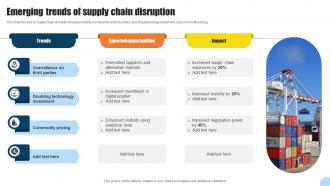 Emerging Trends Of Supply Chain Disruption