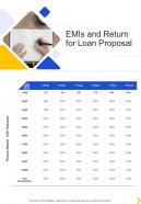 EMIs And Return For Loan Proposal One Pager Sample Example Document