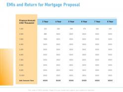 Emis and return for mortgage proposal ppt powerpoint presentation gallery rules