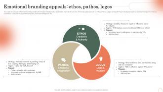 Emotional Branding Appeals Ethos Pathos Logos Emotional Branding Strategy