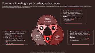 Emotional Branding Appeals Ethos Pathos Logos Nike Emotional Branding Ppt Microsoft