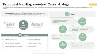 Emotional Branding Overview Cause Strategy Promote Products And Services Through Emotional