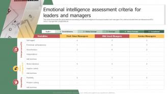 Emotional Intelligence Assessment Criteria For Leaders And Managers