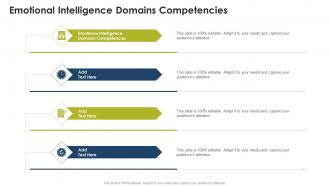 Emotional Intelligence Domains Competencies In Powerpoint And Google Slides Cpb
