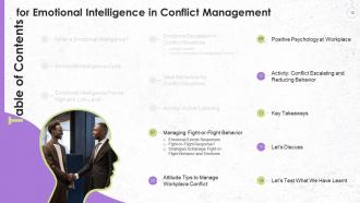Emotional Intelligence In Conflict Management Training Ppt