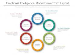 Emotional intelligence model powerpoint layout