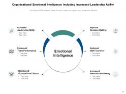 Emotional Intelligence Relationship Management Awareness Motivation