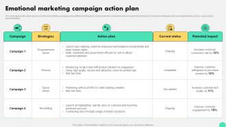 Emotional Marketing Campaign Action Plan Digital Neuromarketing Strategy To Persuade MKT SS V