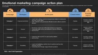 Emotional Marketing Campaign Action Plan Introduction For Neuromarketing To Study MKT SS V